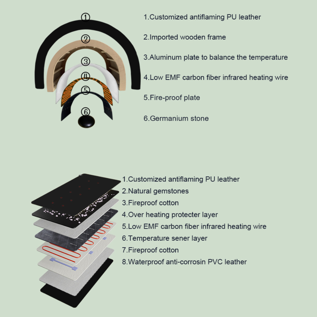 Interior heating elements of the ZUNA Infrared Dome