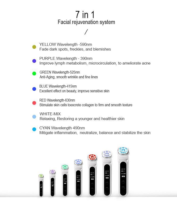 ZAQ Facial Rejuvenation Device - ZAQ