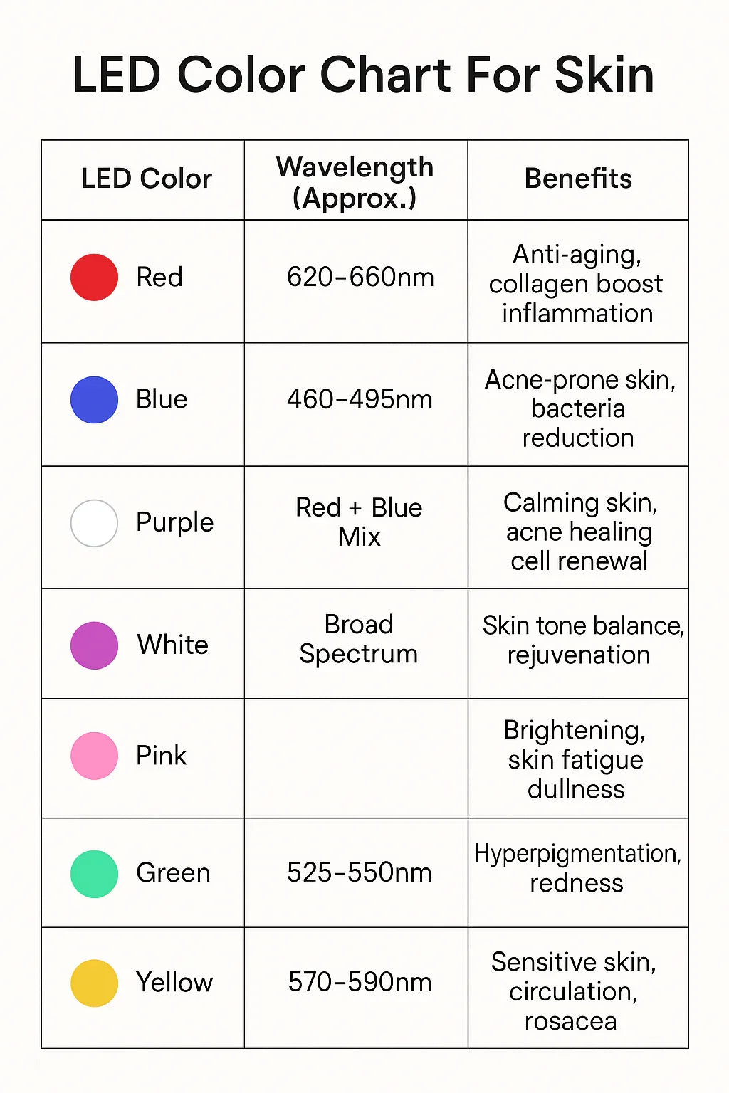 Foreo Mini Led Colour Chart.pdf LED Light Therapy Color Chart: What Each Light Does for Your Skin – ZAQ
