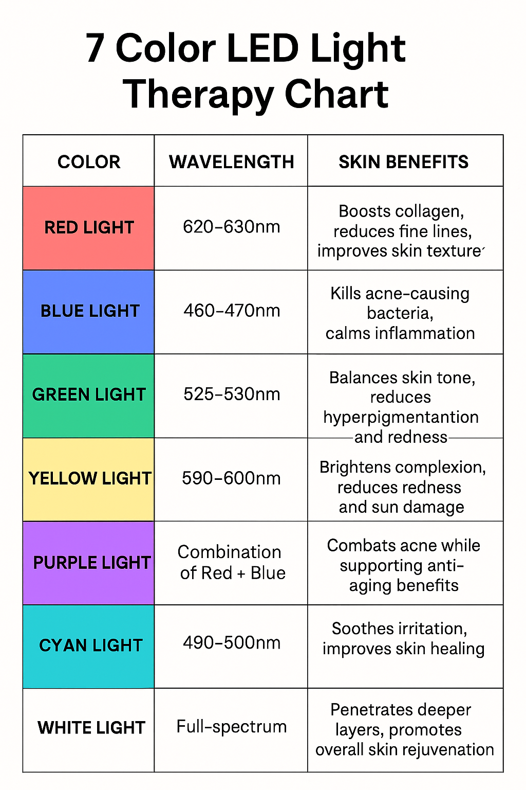 7 Color LED Light Therapy Chart: What Each Light Color Means for Your Skin