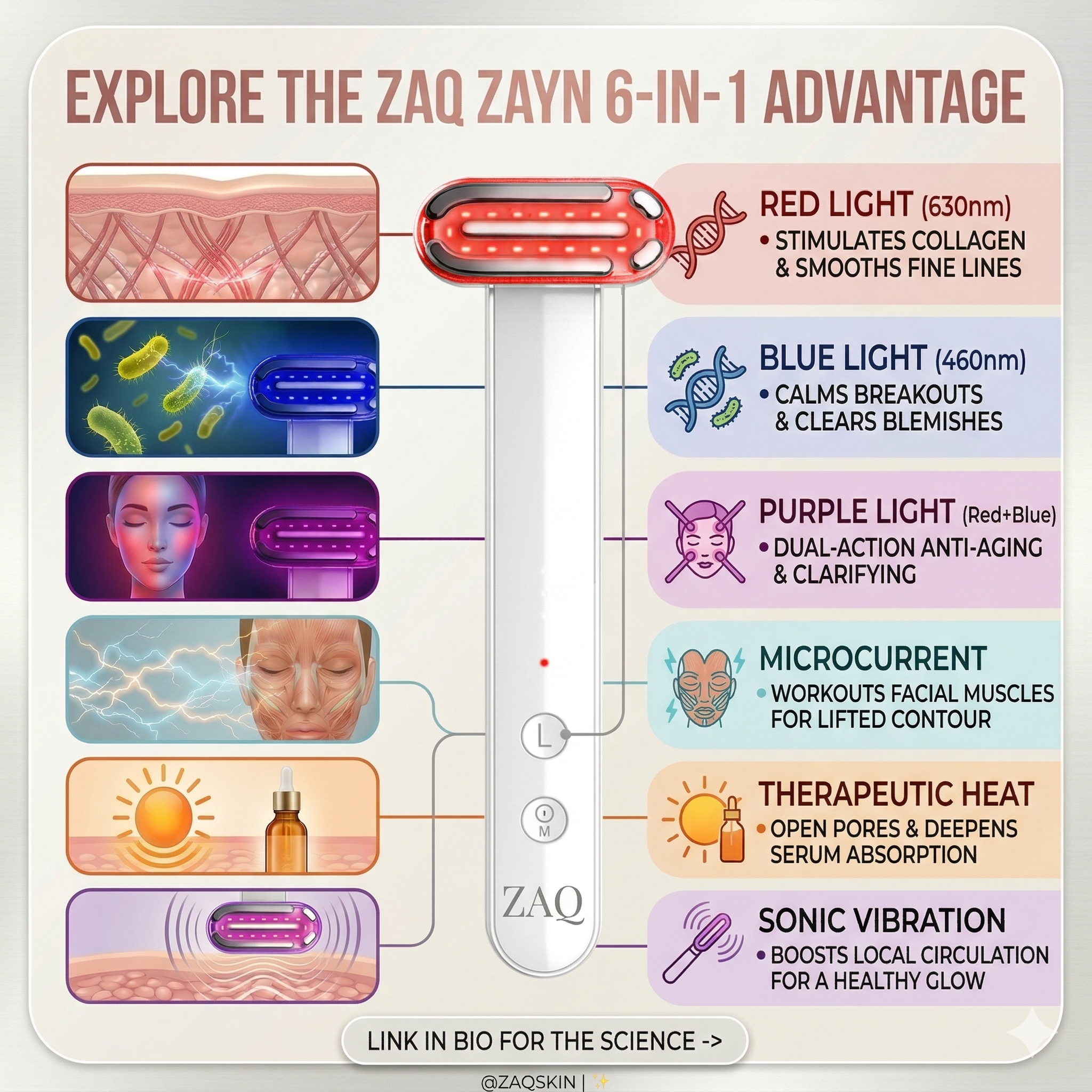 The Science Behind the ZAQ ZAYN 6-in-1: How Multi-Therapy Technology Transforms Your Skin
