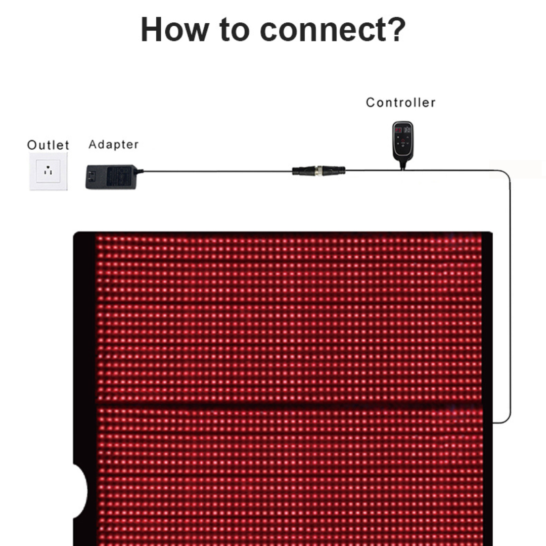 Diagram showing how to connect a LED panel with controller, adapter, and outlet.