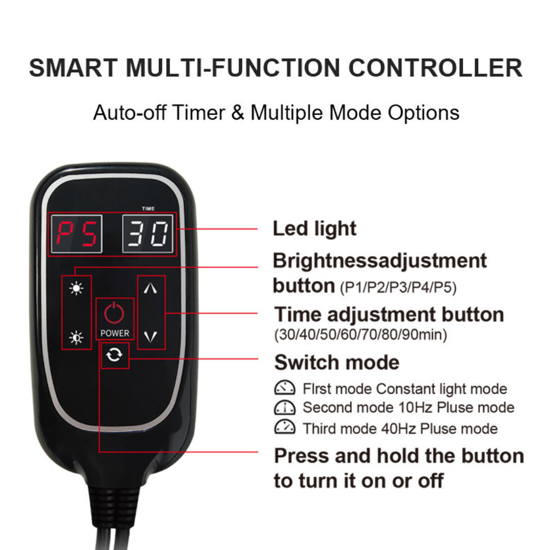 Smart multi-function controller with labeled features on a white background