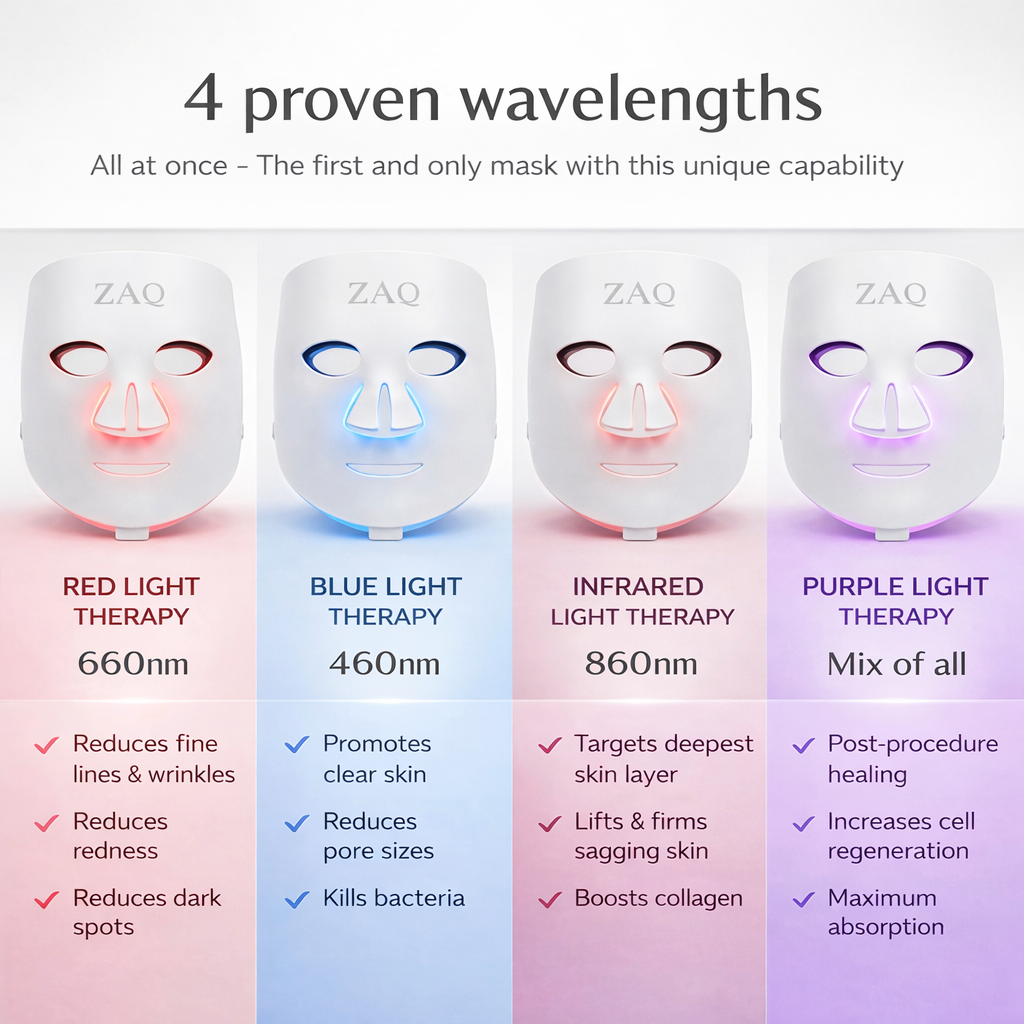 Noor 2.0 ProLED Light Therapy Mask – Red, Blue & Infrared | ZAQ