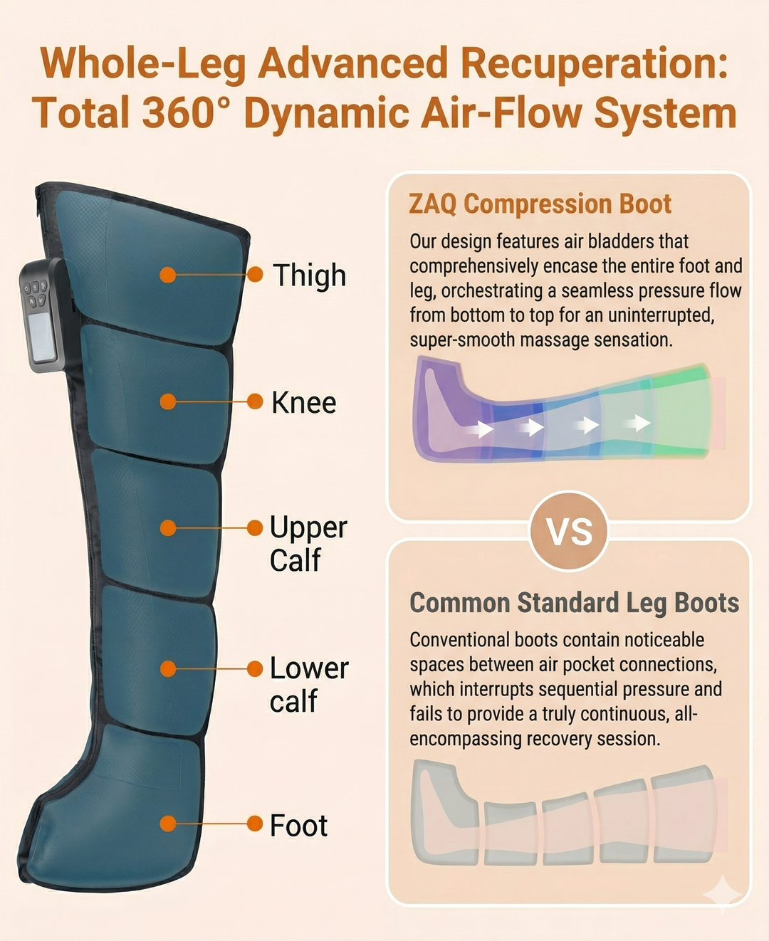 ZAQ VIBE Full Leg Air Compression Massager | Elite Recovery System
