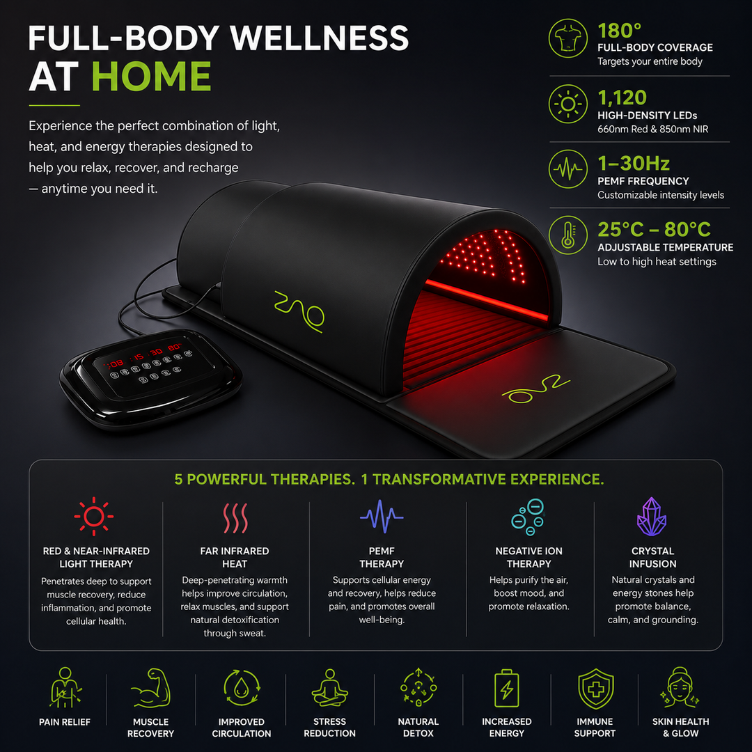 An infographic-style product presentation of a red light therapy and heat pack set on a dark background, with text callouts about full-body wellness, included features, and multiple benefit icons.