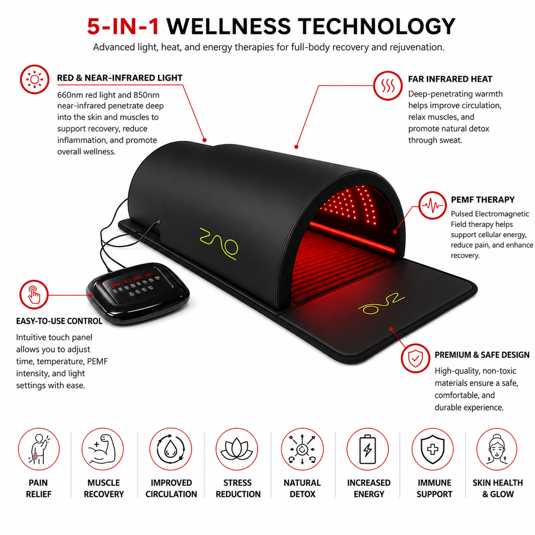 An infographic diagram showcasing a 5-in-1 wellness LED light therapy device, featuring a black dome-shaped lamp with red light glowing from the interior. The diagram includes text descriptions of its features (red and near-infrared light, far-infrared heat, PEMF therapy, easy-to-use control, premium & safe design) and icons representing the benefits (pain relief, muscle recovery, improved circulation, stress reduction, increased energy, immune support, skin health & glow) at the bottom.