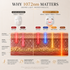 1072nm deep infrared Boosts collagen production for firmness